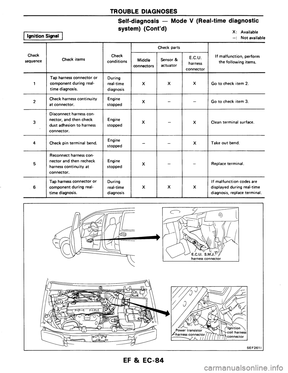 NISSAN AXXESS 1990  Service Repair Manual 