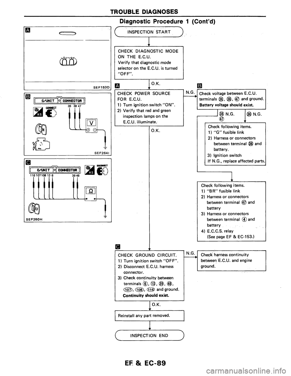 NISSAN AXXESS 1990  Service Repair Manual 