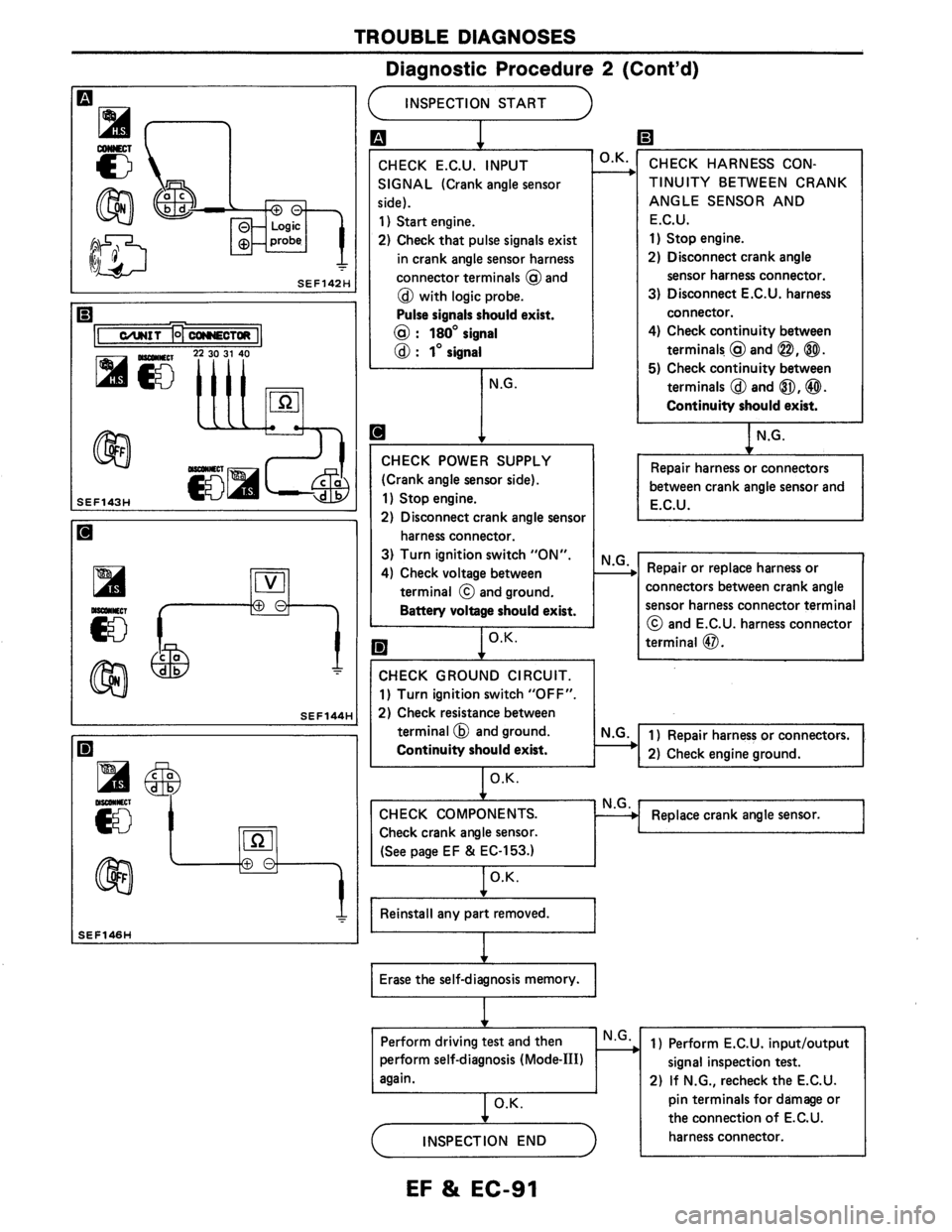 NISSAN AXXESS 1990  Service Repair Manual 