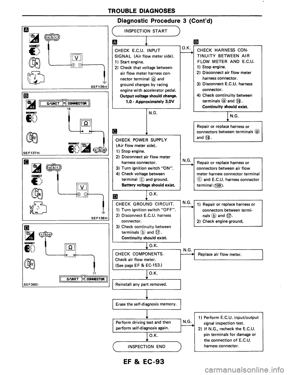 NISSAN AXXESS 1990  Service Repair Manual 