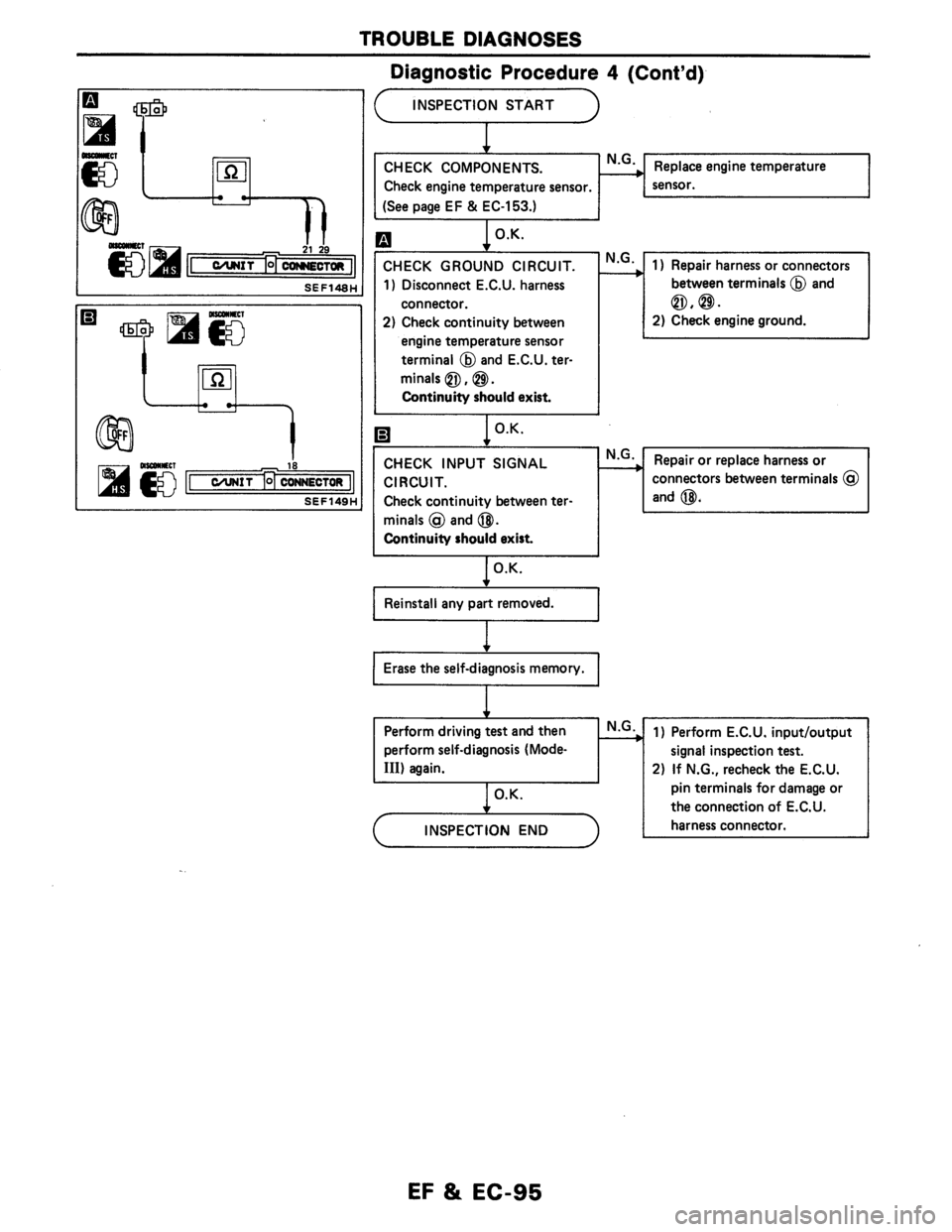 NISSAN AXXESS 1990  Service Repair Manual 