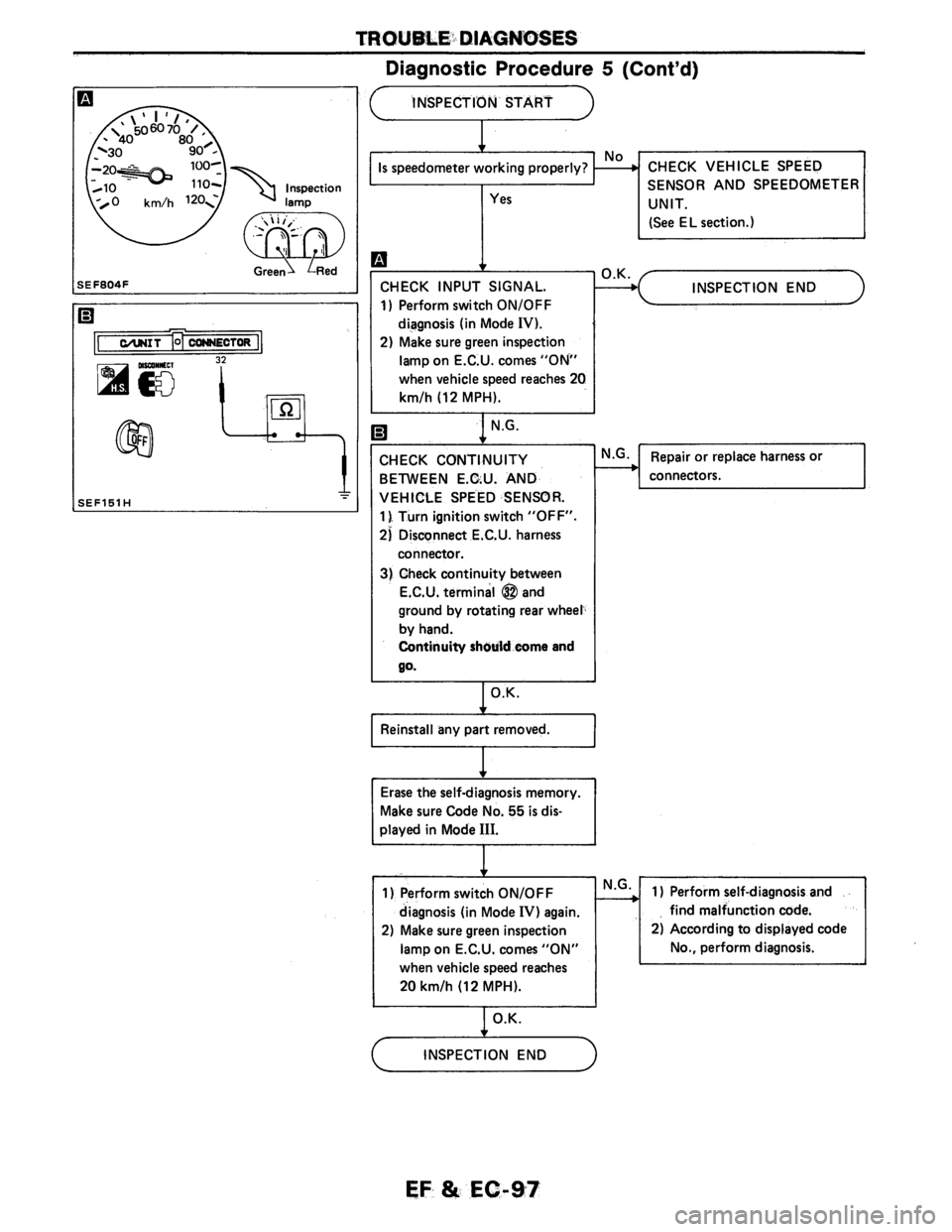 NISSAN AXXESS 1990  Service Repair Manual 