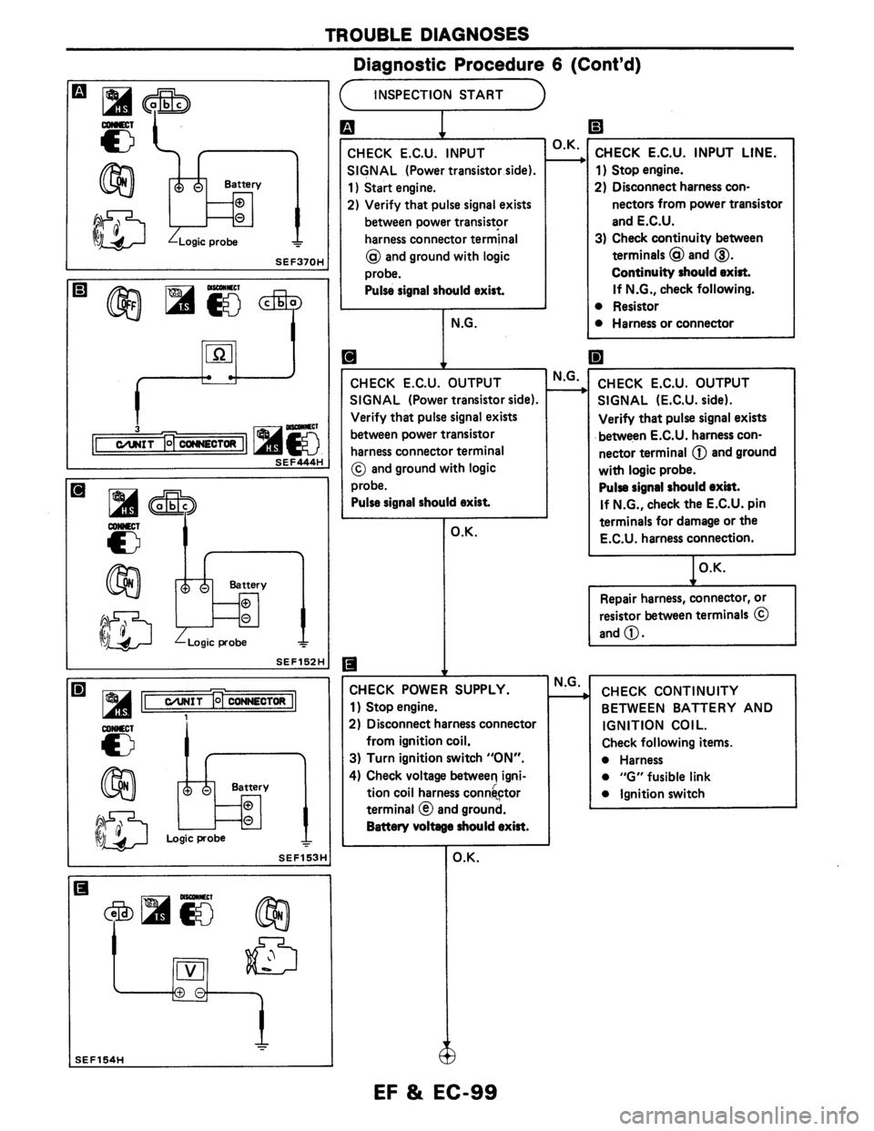 NISSAN AXXESS 1990  Service Repair Manual 