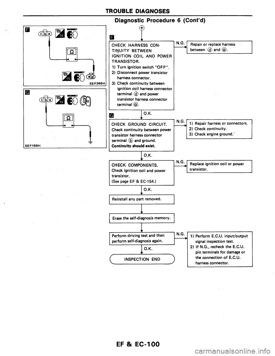 NISSAN AXXESS 1990  Service Repair Manual 