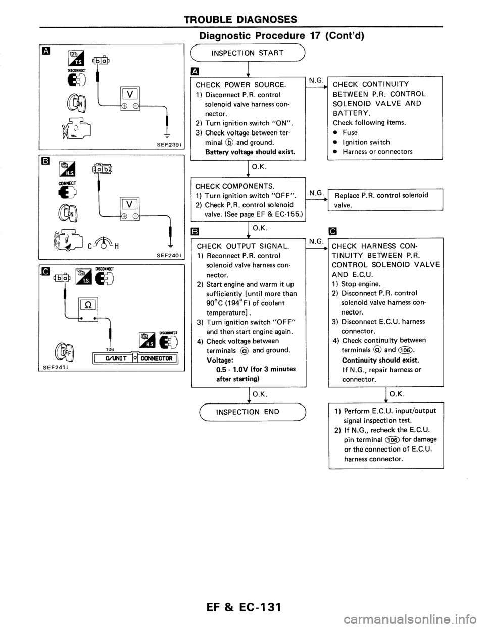 NISSAN AXXESS 1990  Service Repair Manual 