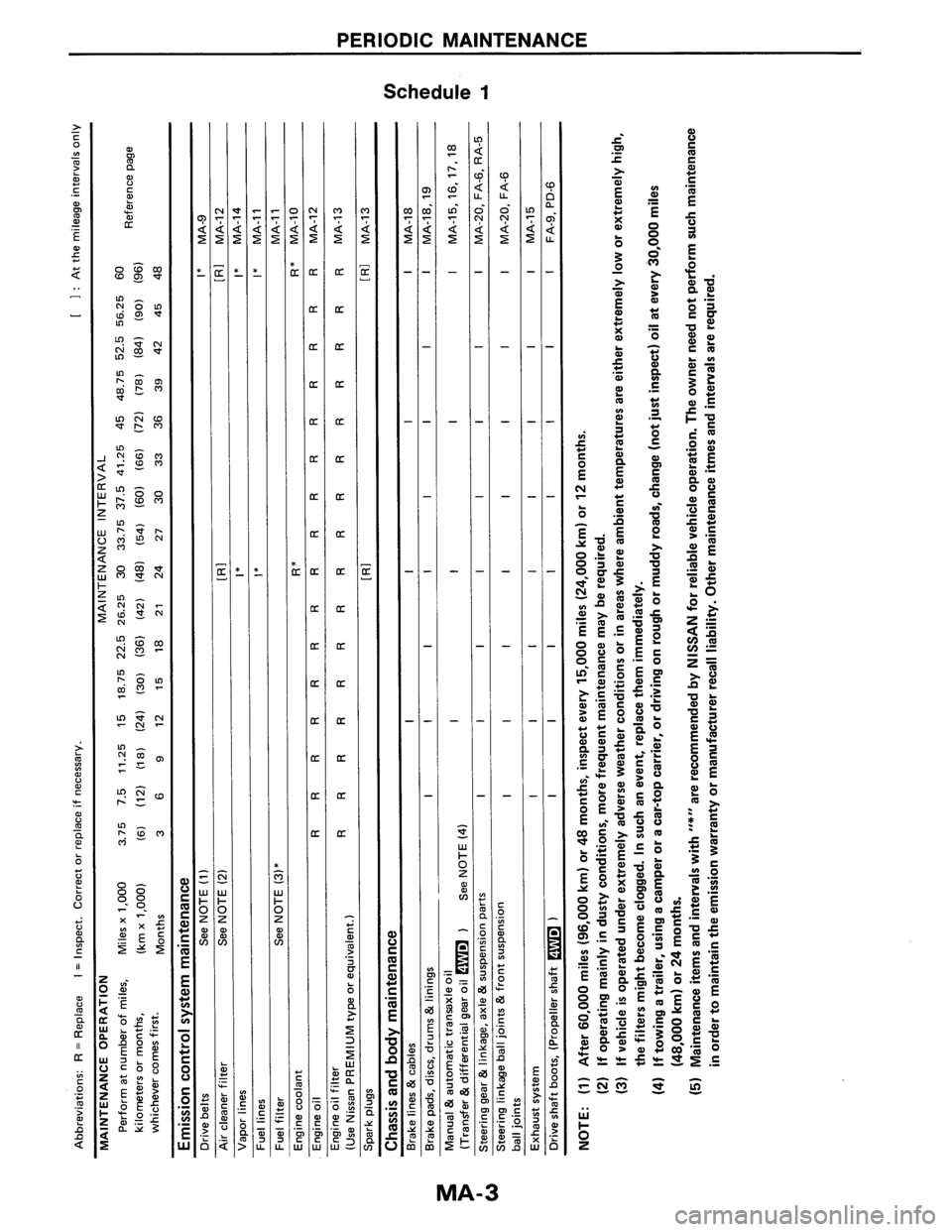 NISSAN AXXESS 1990  Service Repair Manual 