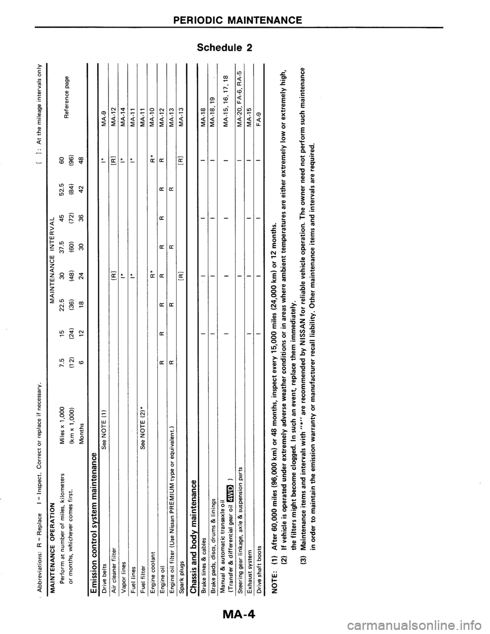 NISSAN AXXESS 1990  Service Repair Manual 