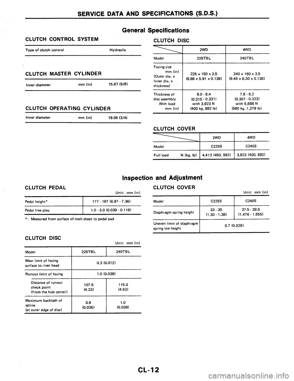 NISSAN AXXESS 1990  Service Repair Manual 