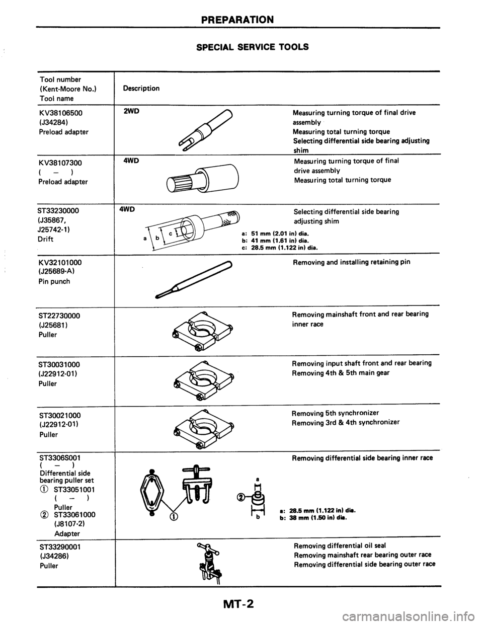 NISSAN AXXESS 1990  Service Repair Manual 