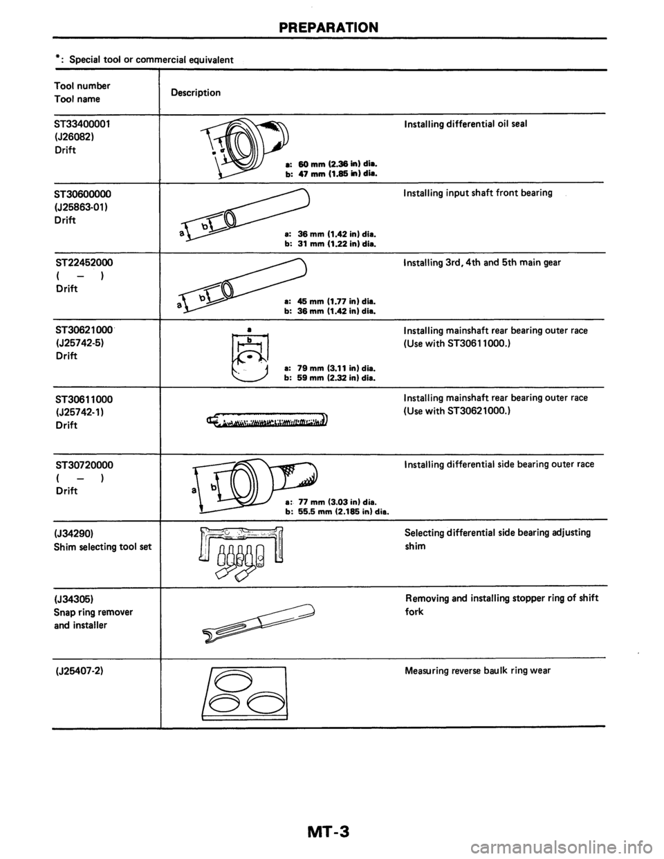 NISSAN AXXESS 1990  Service Repair Manual 