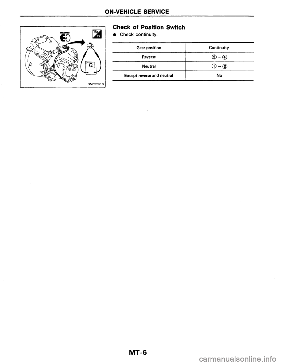 NISSAN AXXESS 1990  Service Repair Manual 