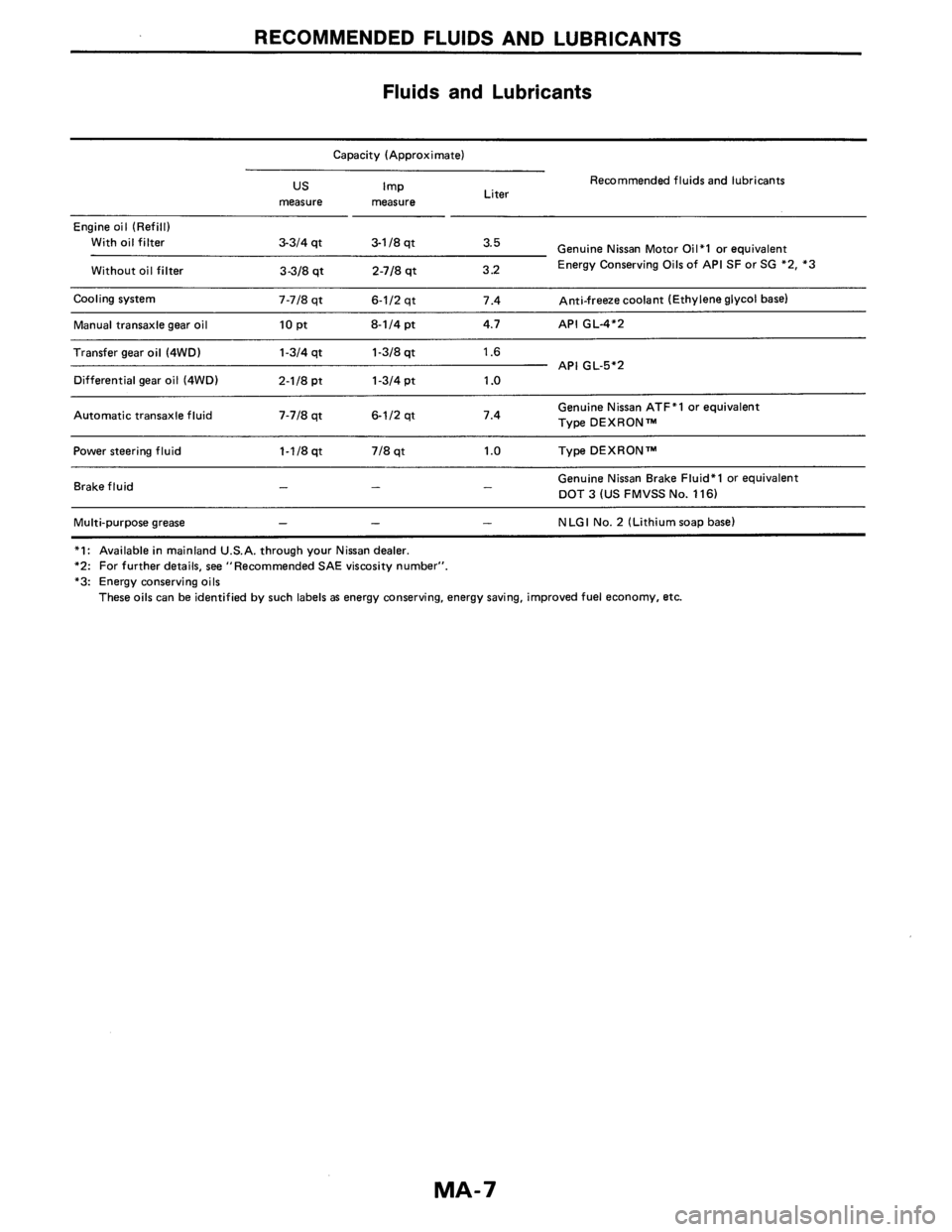 NISSAN AXXESS 1990  Service Repair Manual 