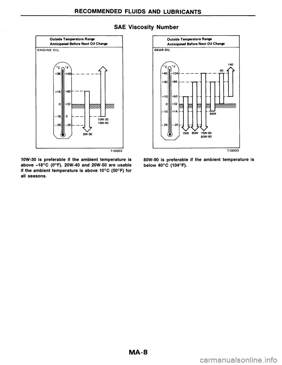 NISSAN AXXESS 1990  Service Repair Manual 