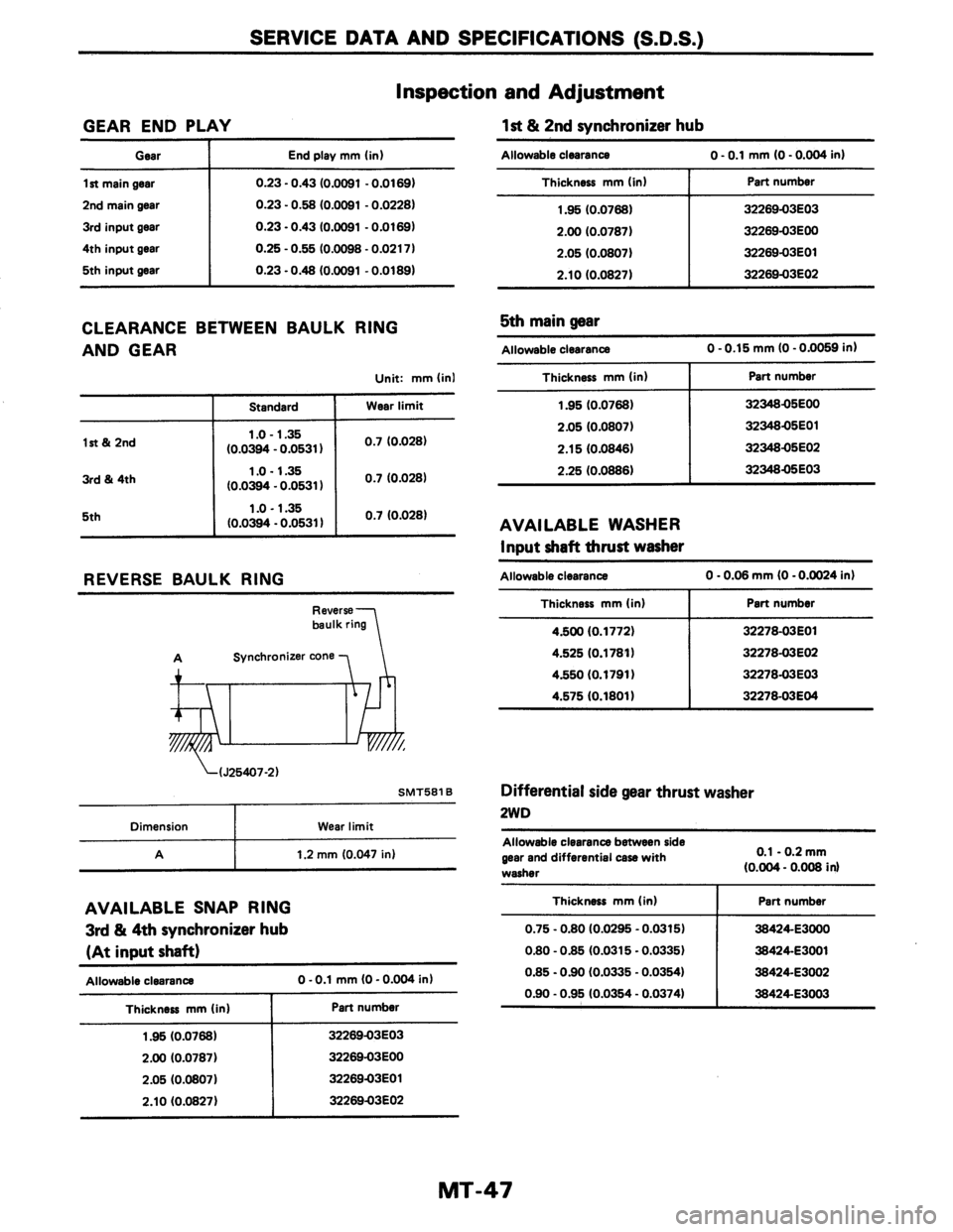 NISSAN AXXESS 1990  Service Repair Manual 