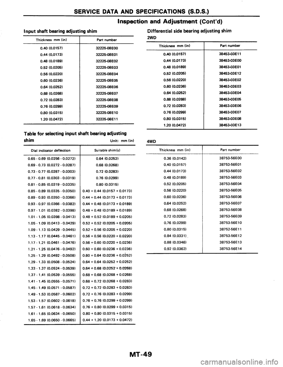 NISSAN AXXESS 1990  Service Repair Manual 