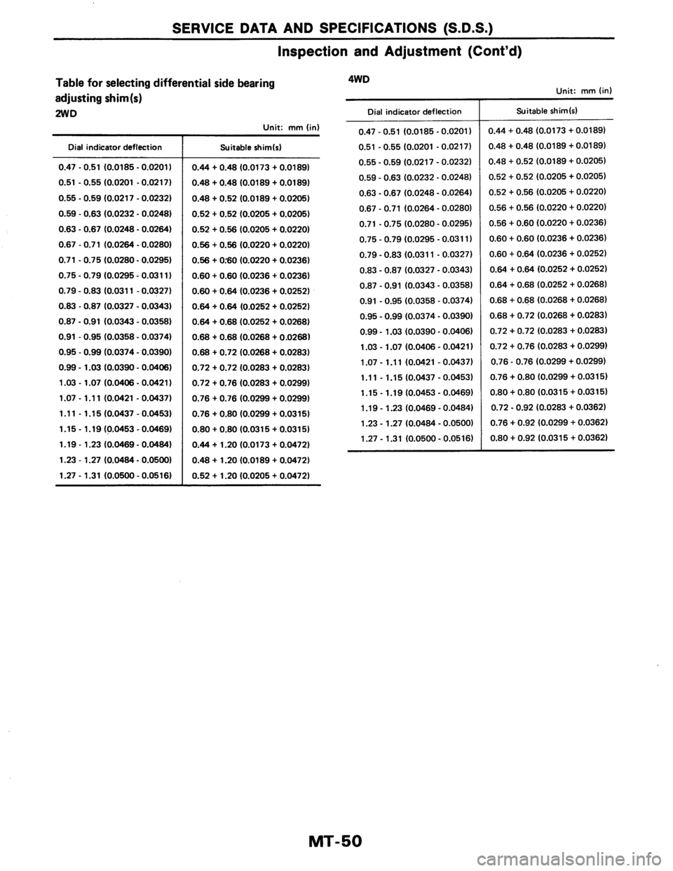 NISSAN AXXESS 1990  Service Repair Manual 