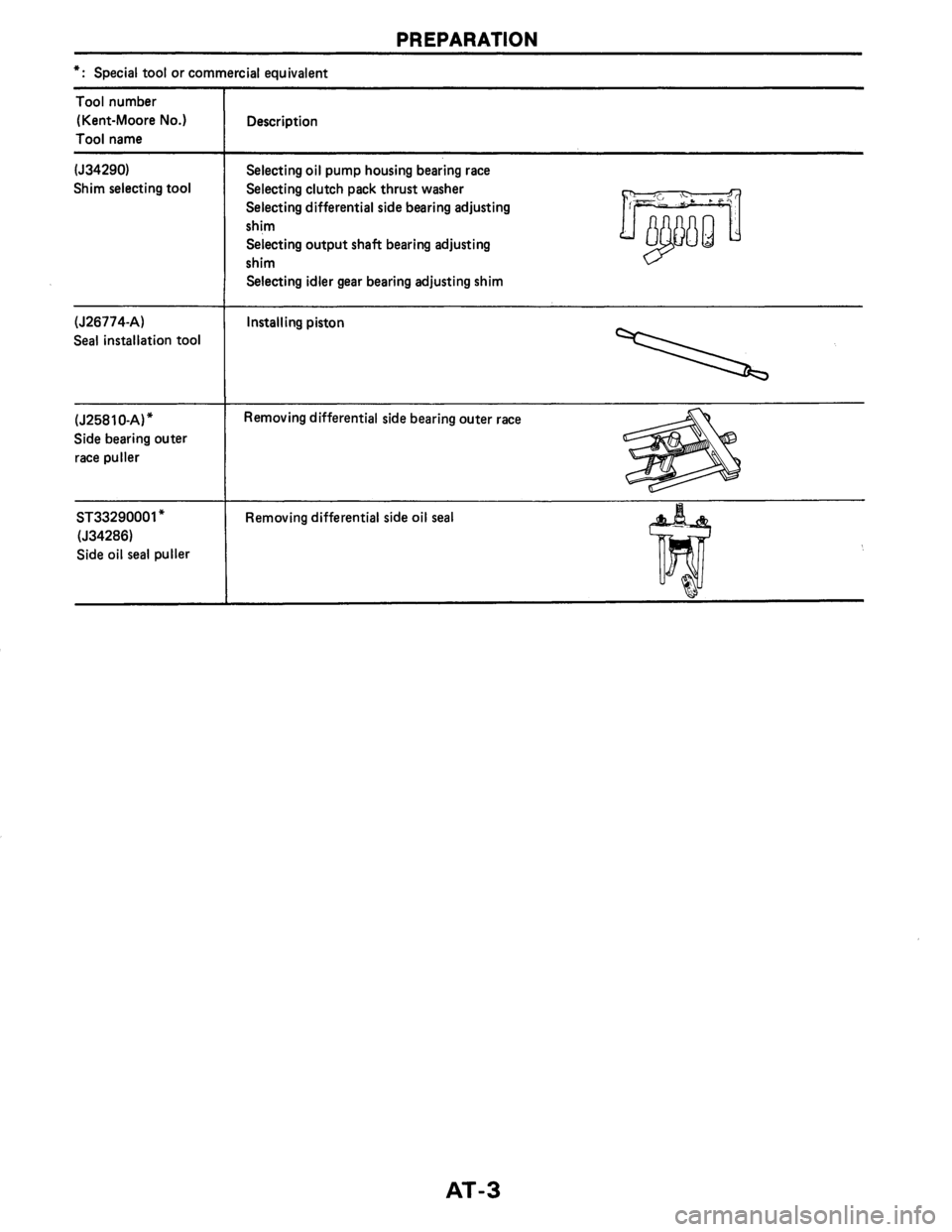 NISSAN AXXESS 1990  Service Repair Manual 