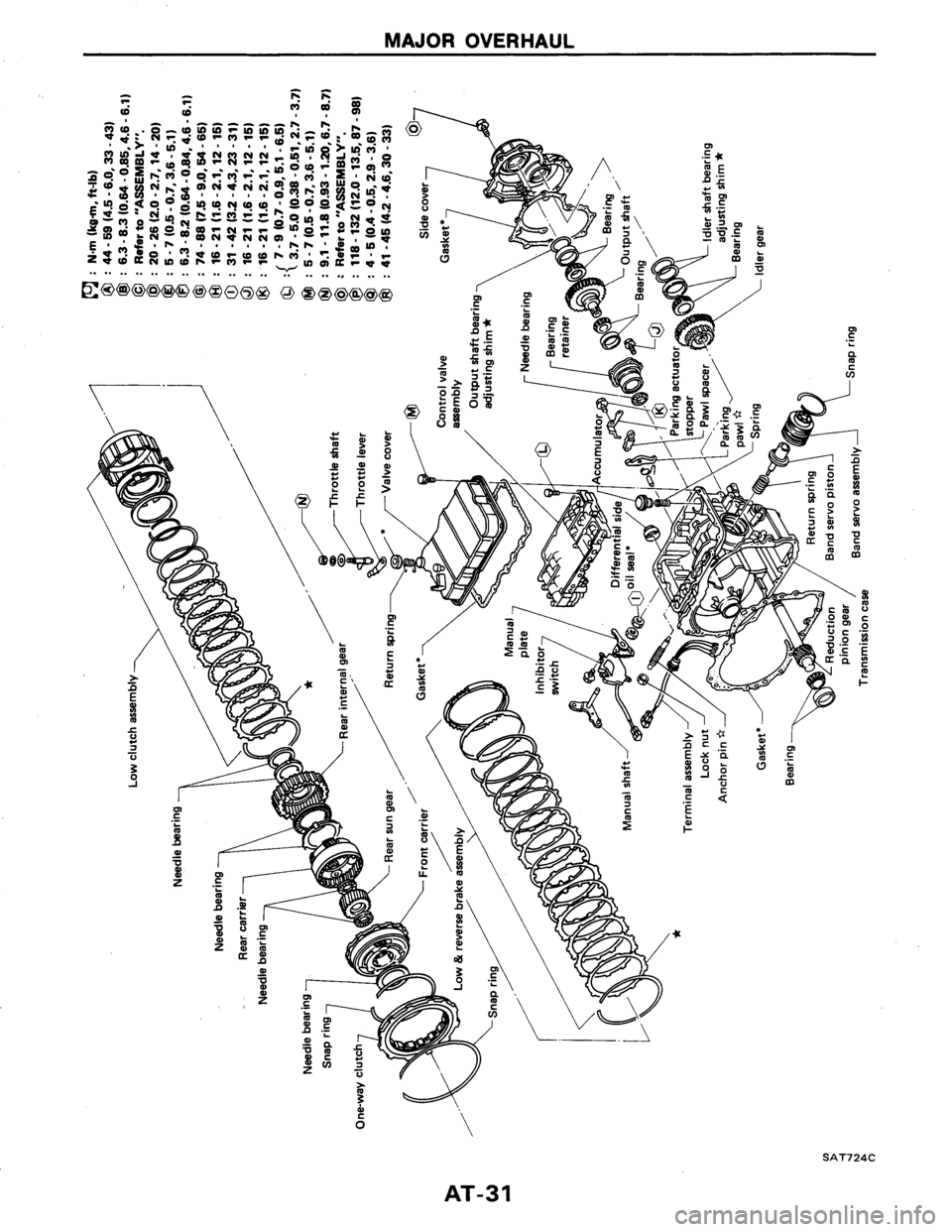 NISSAN AXXESS 1990  Service Repair Manual 
