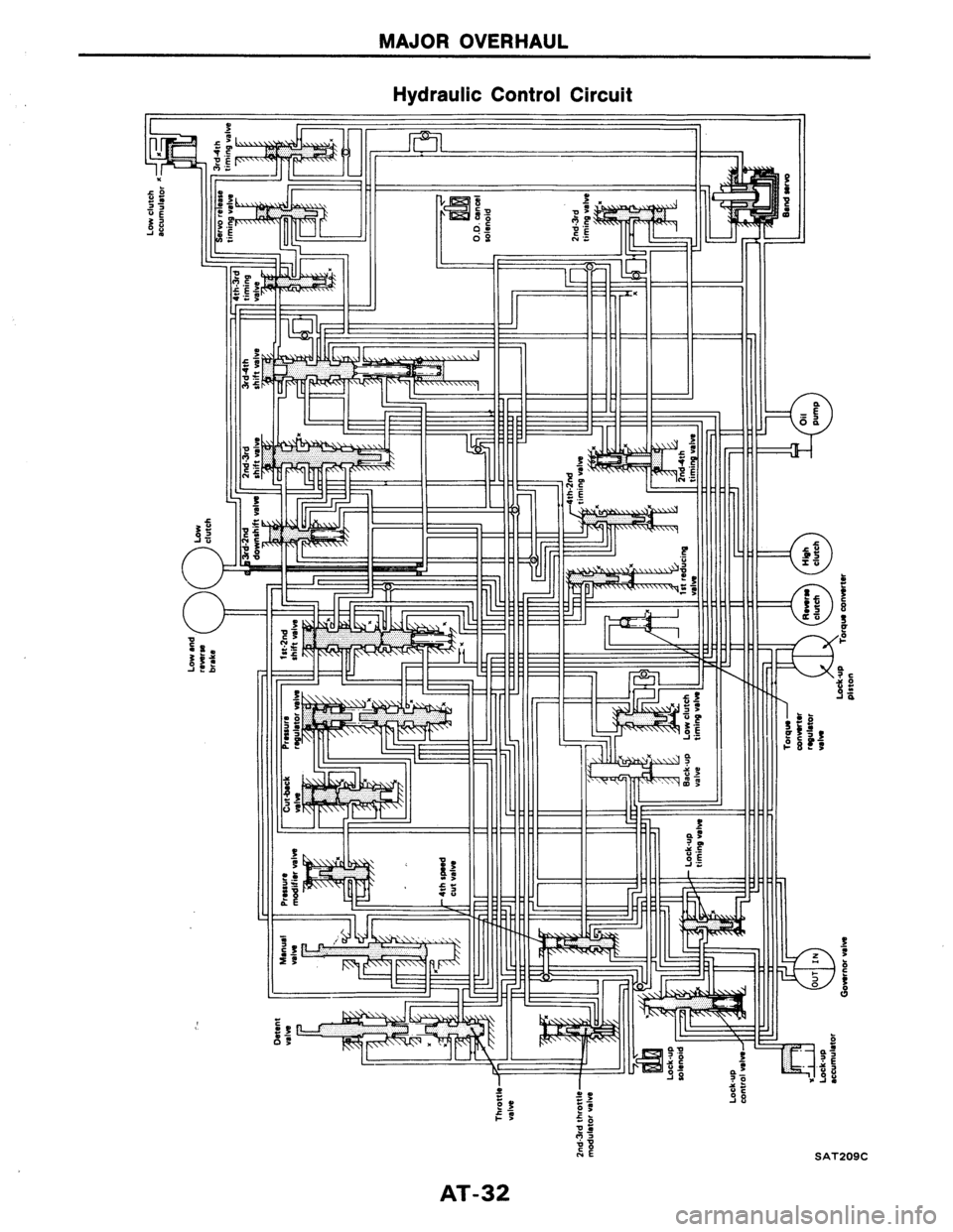 NISSAN AXXESS 1990  Service Repair Manual 