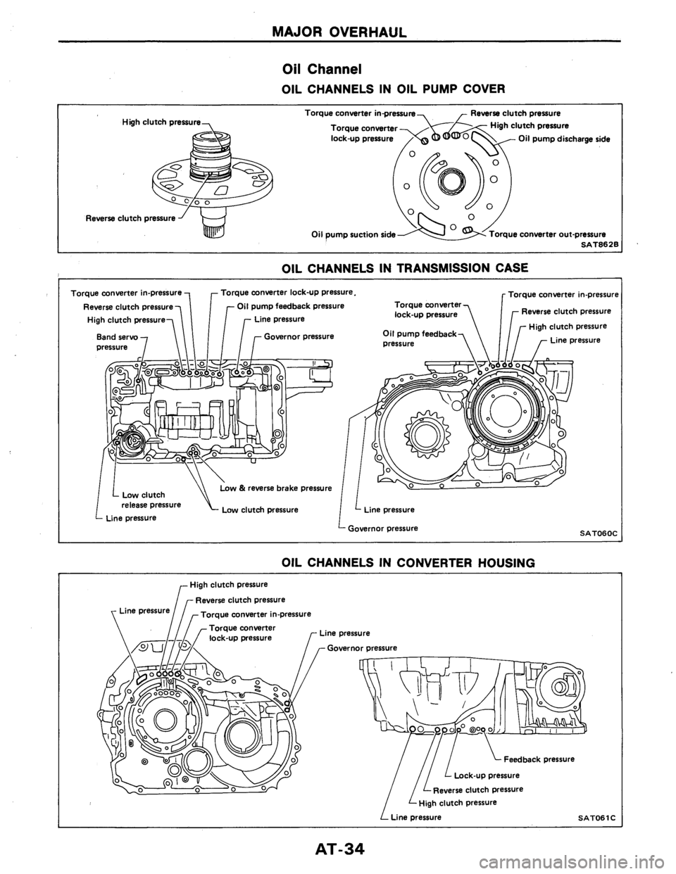 NISSAN AXXESS 1990  Service Repair Manual 