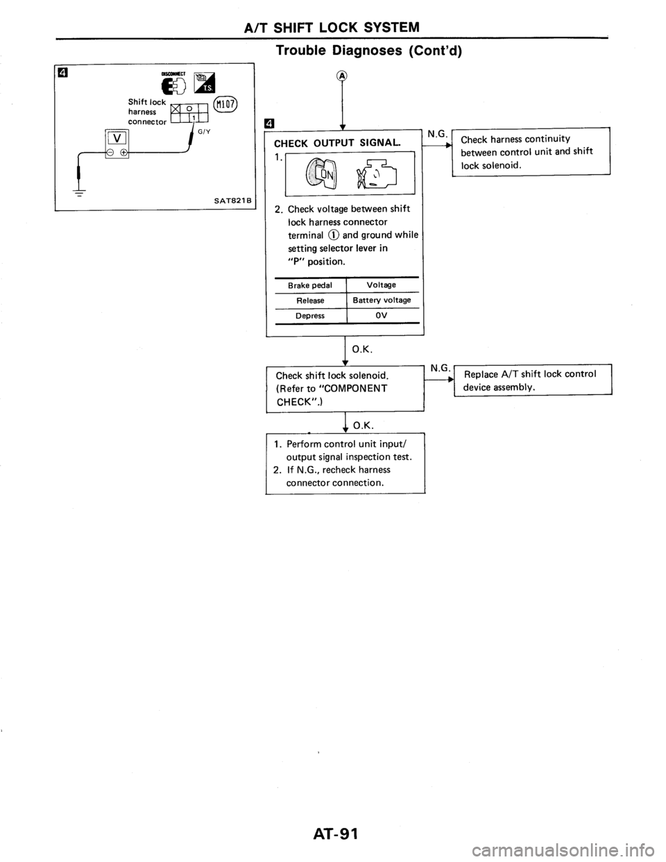 NISSAN AXXESS 1990  Service Repair Manual 
