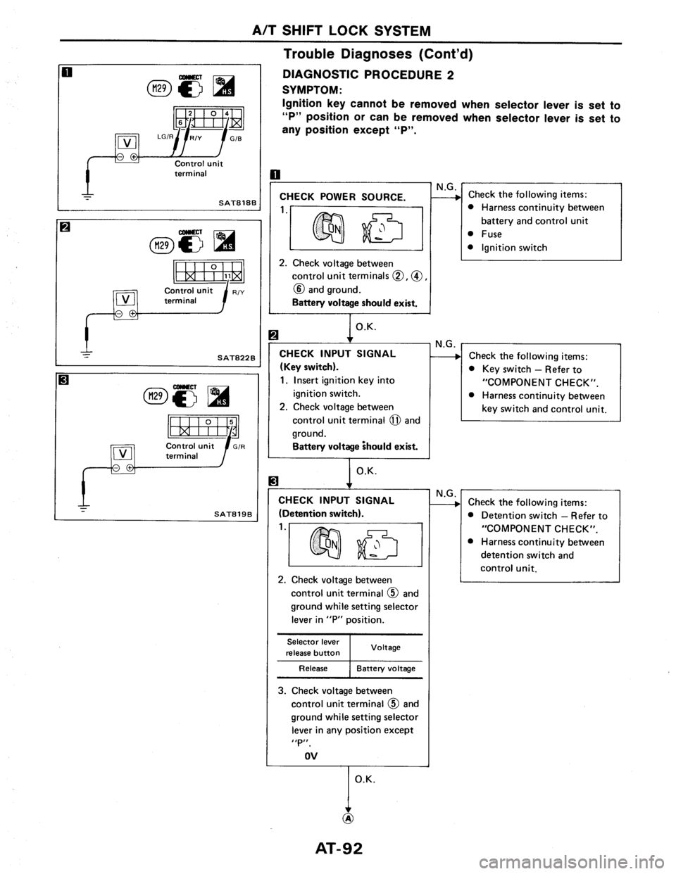 NISSAN AXXESS 1990  Service Repair Manual 