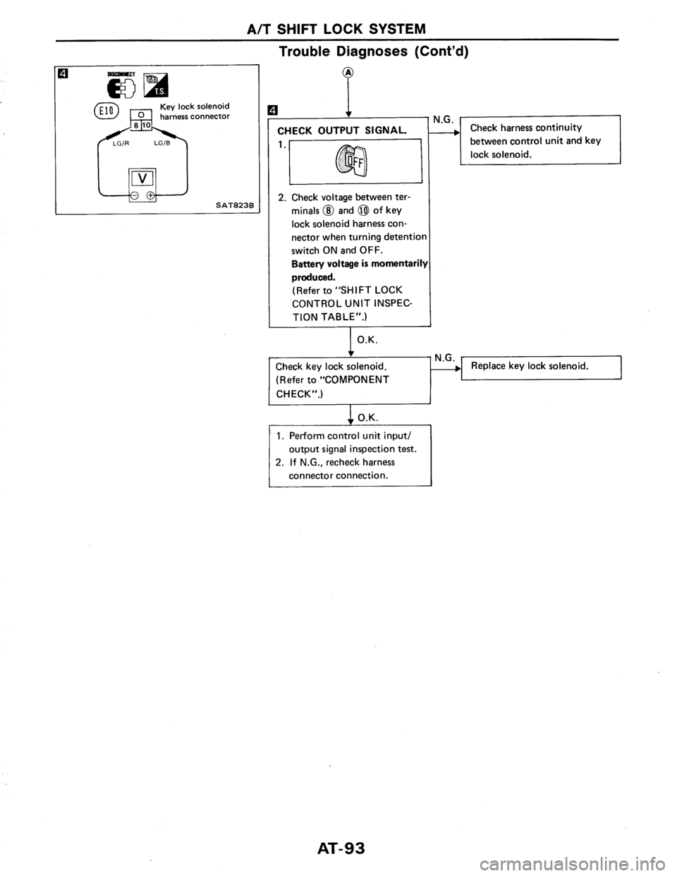 NISSAN AXXESS 1990  Service Repair Manual 