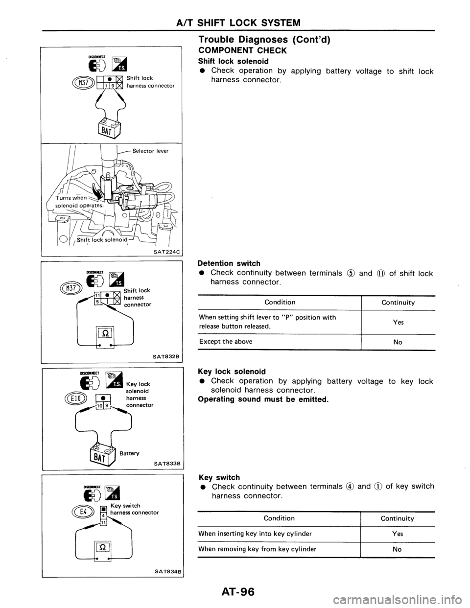 NISSAN AXXESS 1990  Service Repair Manual 