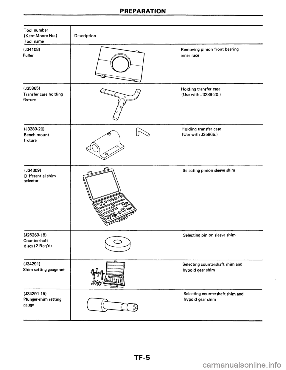 NISSAN AXXESS 1990  Service Repair Manual 