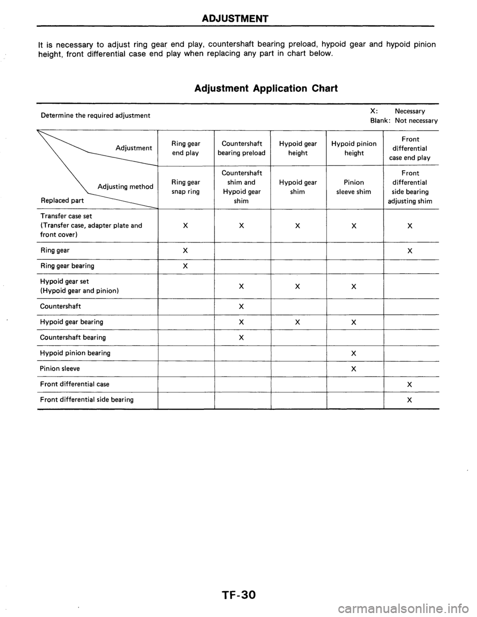NISSAN AXXESS 1990  Service Repair Manual 