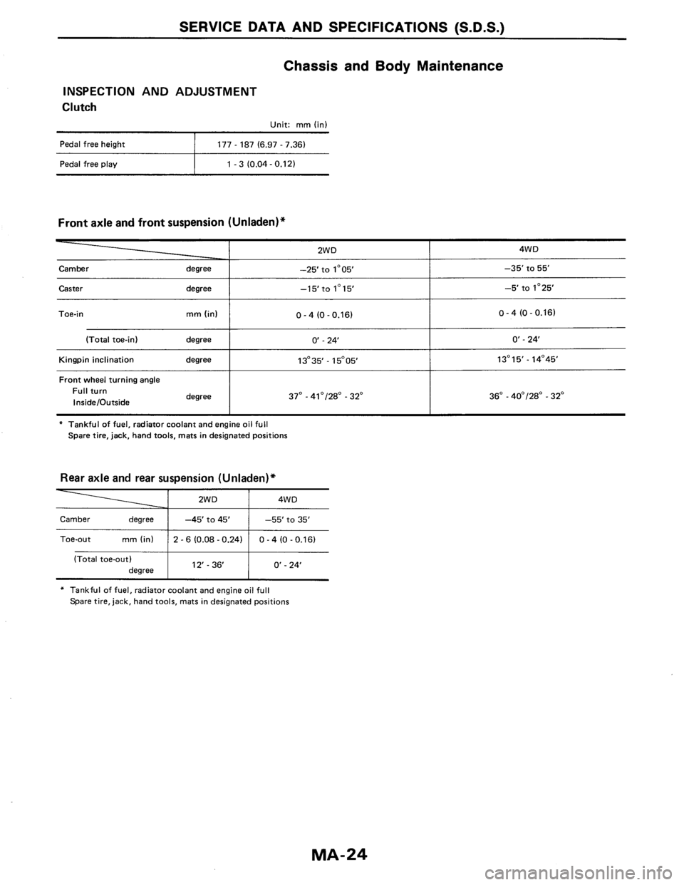 NISSAN AXXESS 1990  Service Repair Manual 