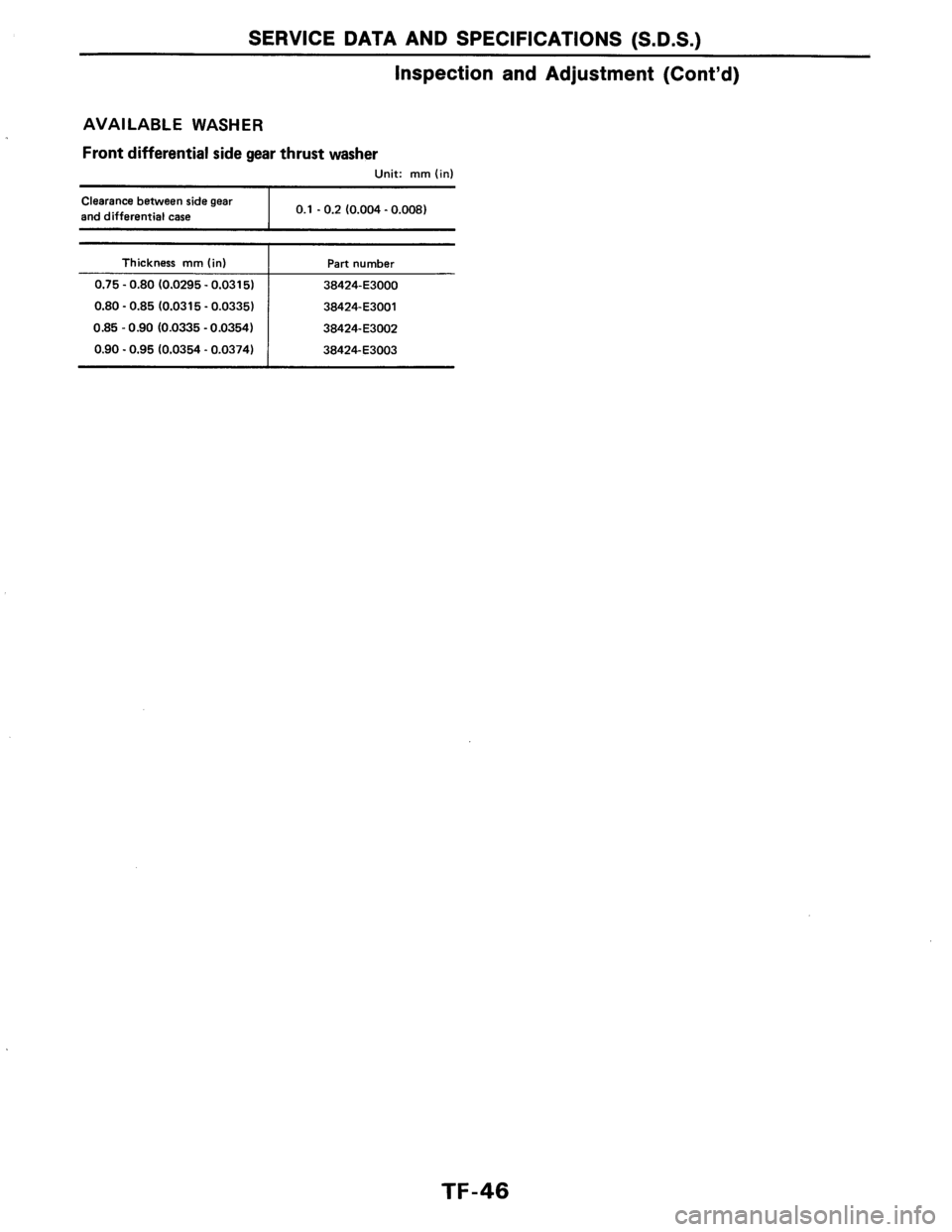 NISSAN AXXESS 1990  Service Repair Manual 
