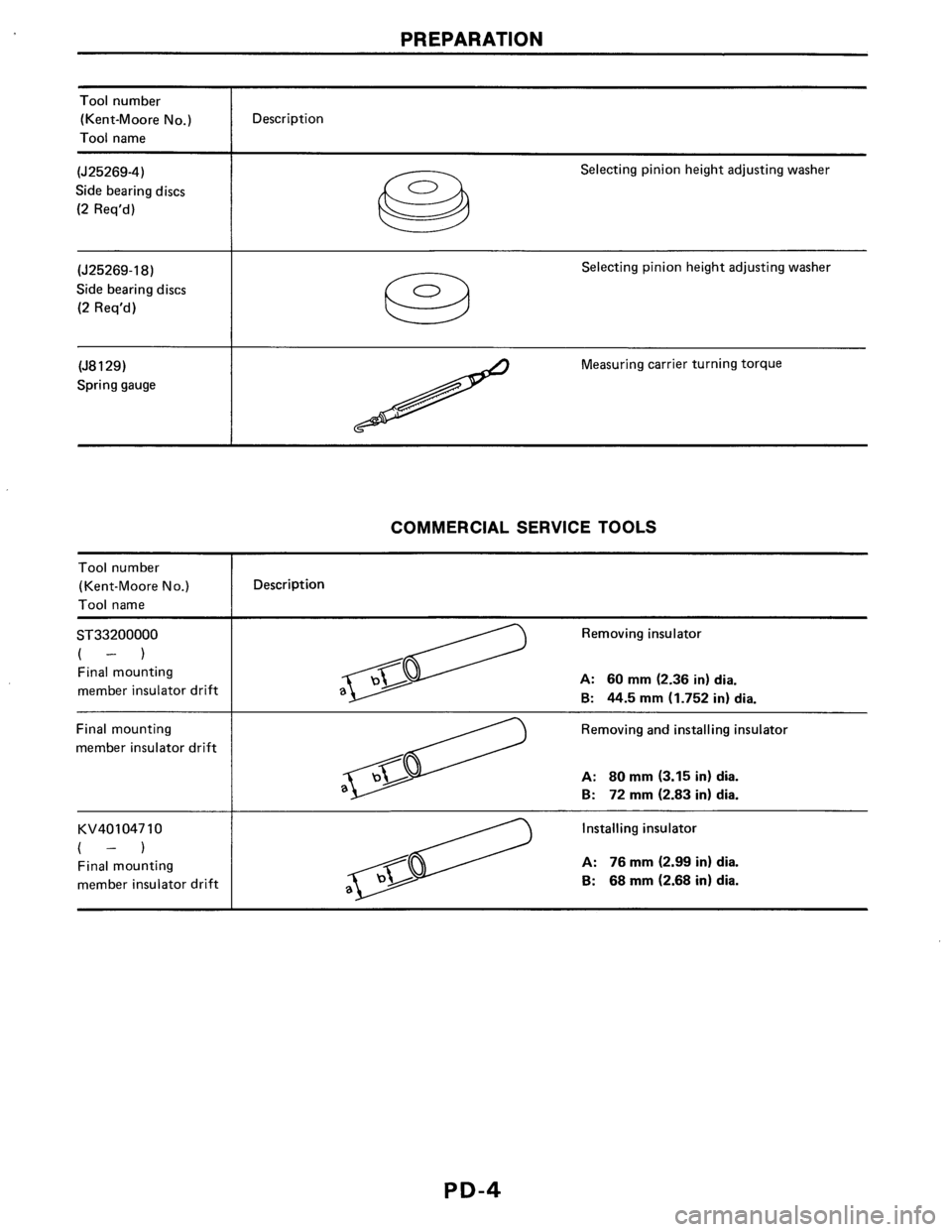 NISSAN AXXESS 1990  Service Repair Manual 