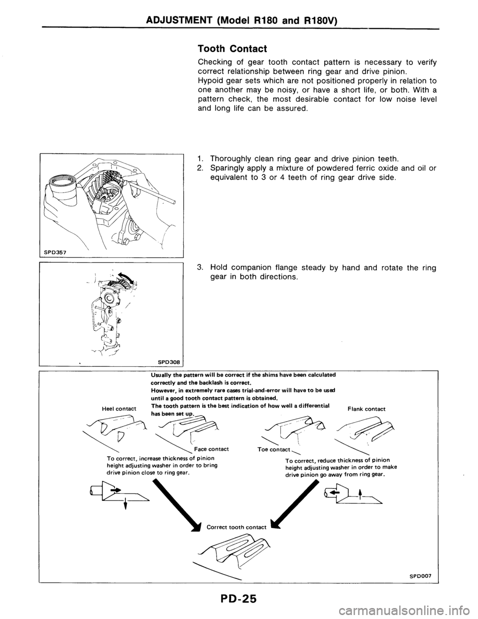 NISSAN AXXESS 1990  Service Repair Manual 