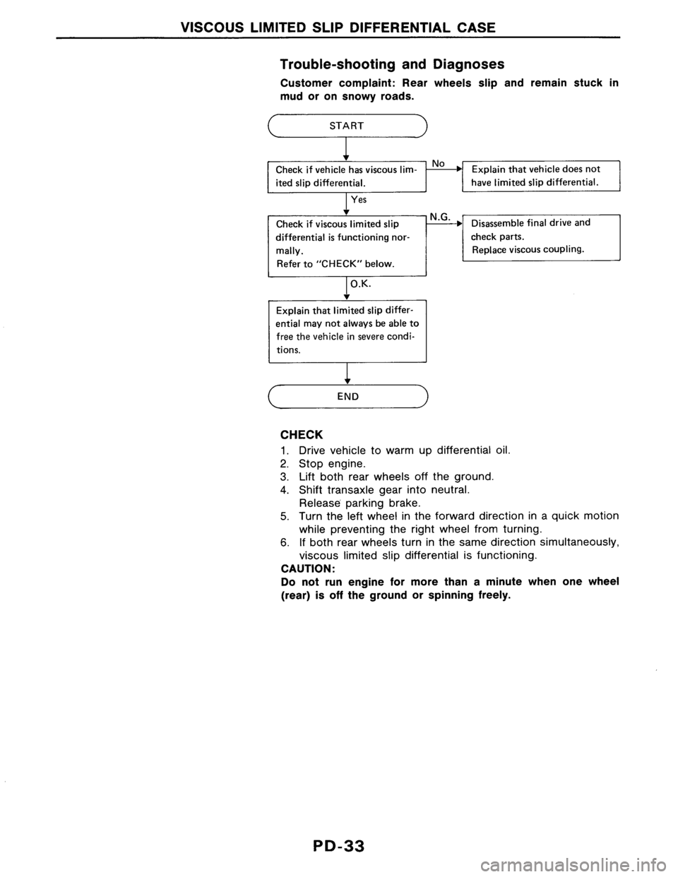 NISSAN AXXESS 1990  Service Repair Manual 