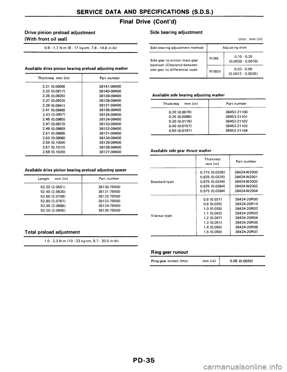 NISSAN AXXESS 1990  Service Repair Manual 