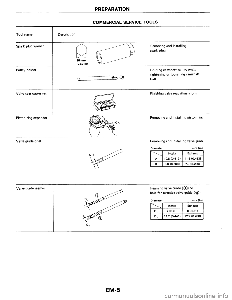NISSAN AXXESS 1990  Service Repair Manual 