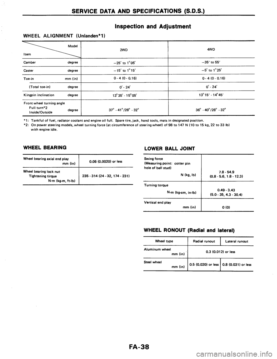 NISSAN AXXESS 1990  Service Repair Manual 