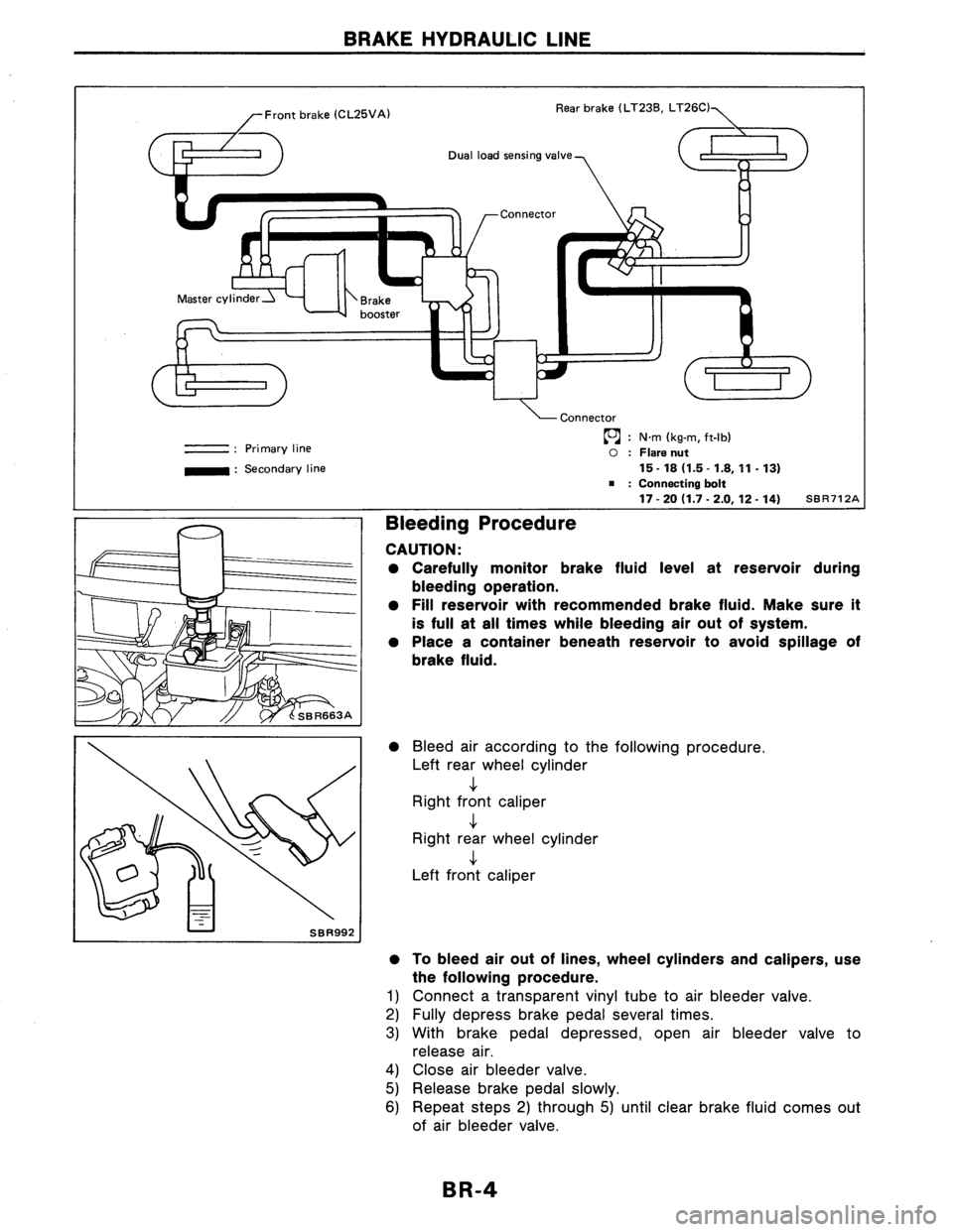 NISSAN AXXESS 1990  Service Repair Manual 