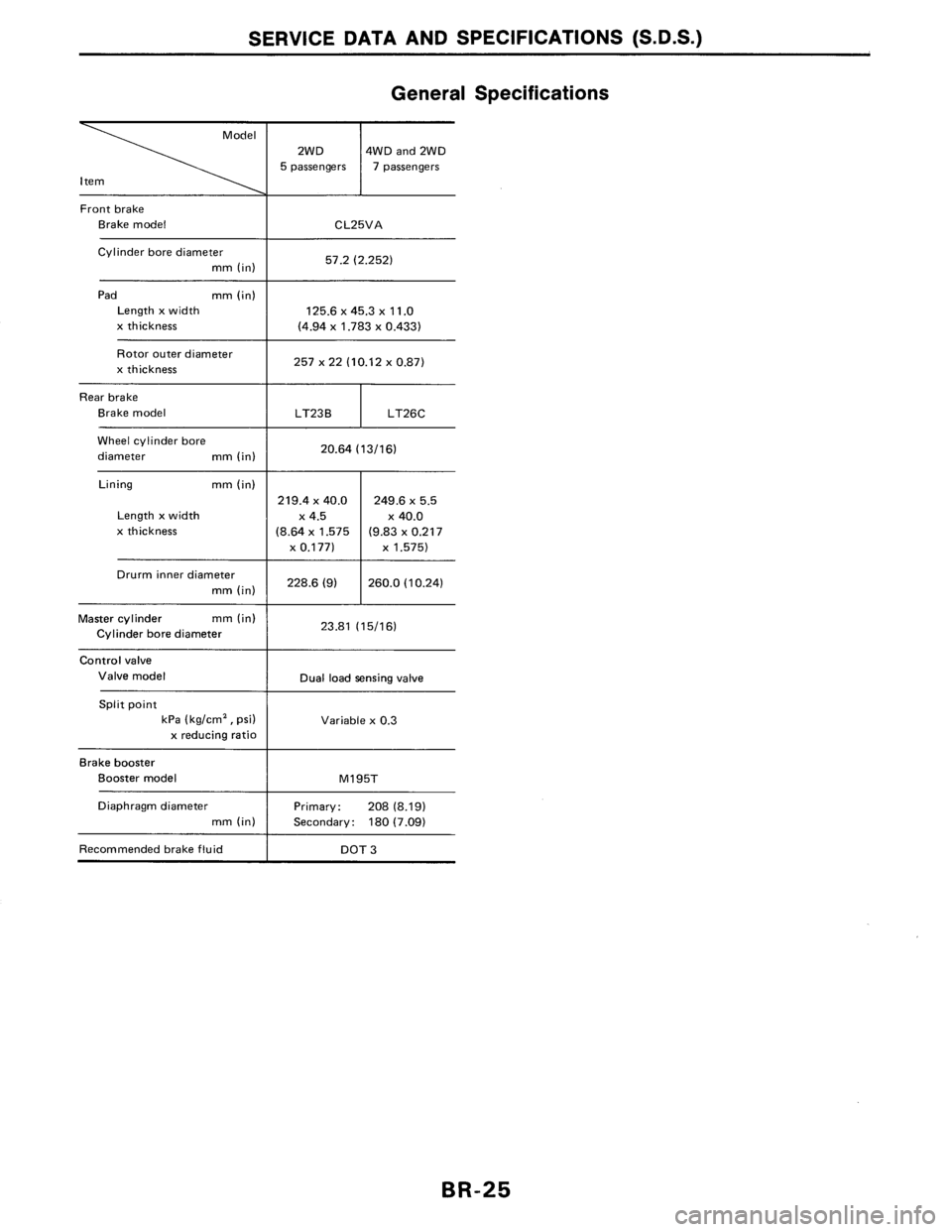 NISSAN AXXESS 1990  Service Repair Manual 