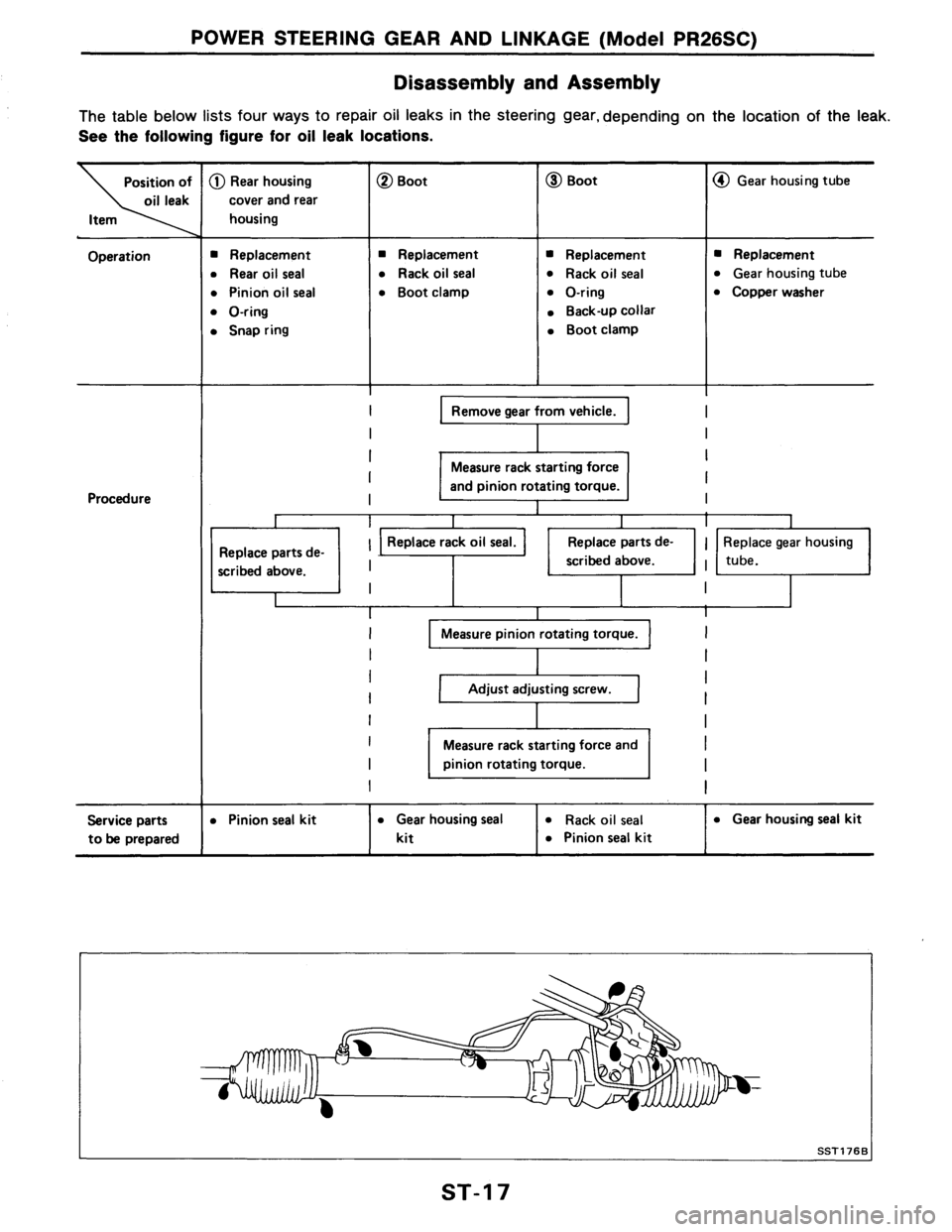 NISSAN AXXESS 1990  Service Repair Manual 