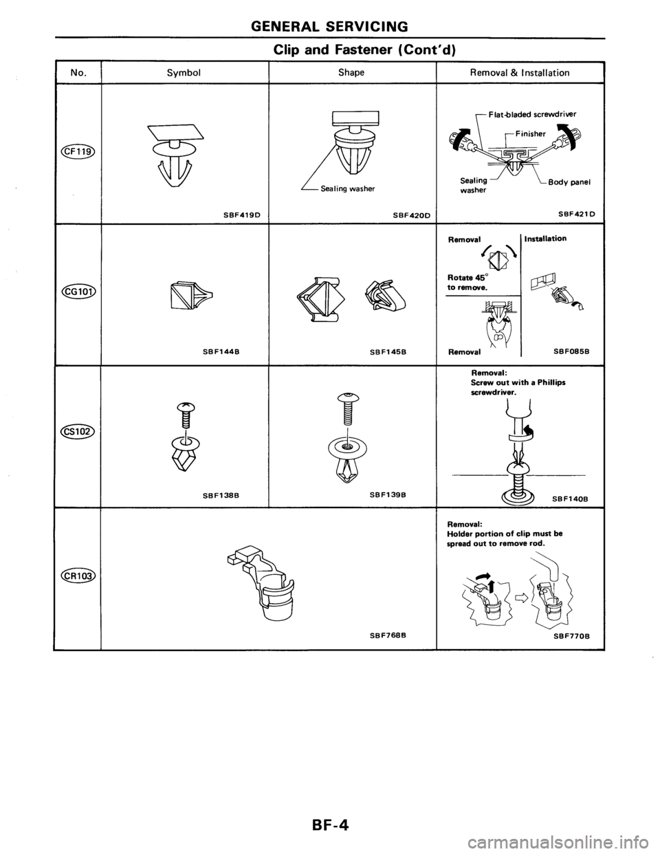NISSAN AXXESS 1990  Service Repair Manual 