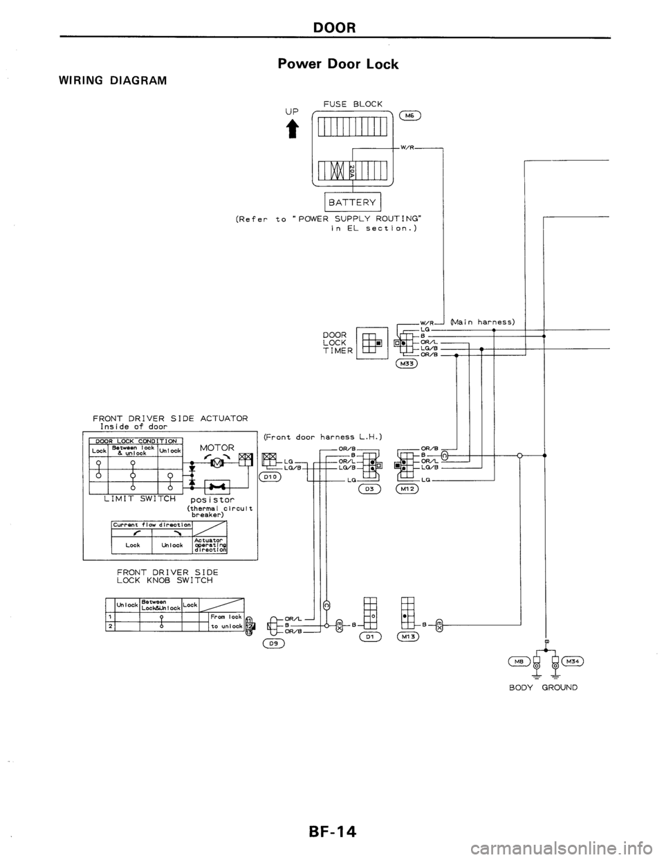 NISSAN AXXESS 1990  Service Repair Manual 