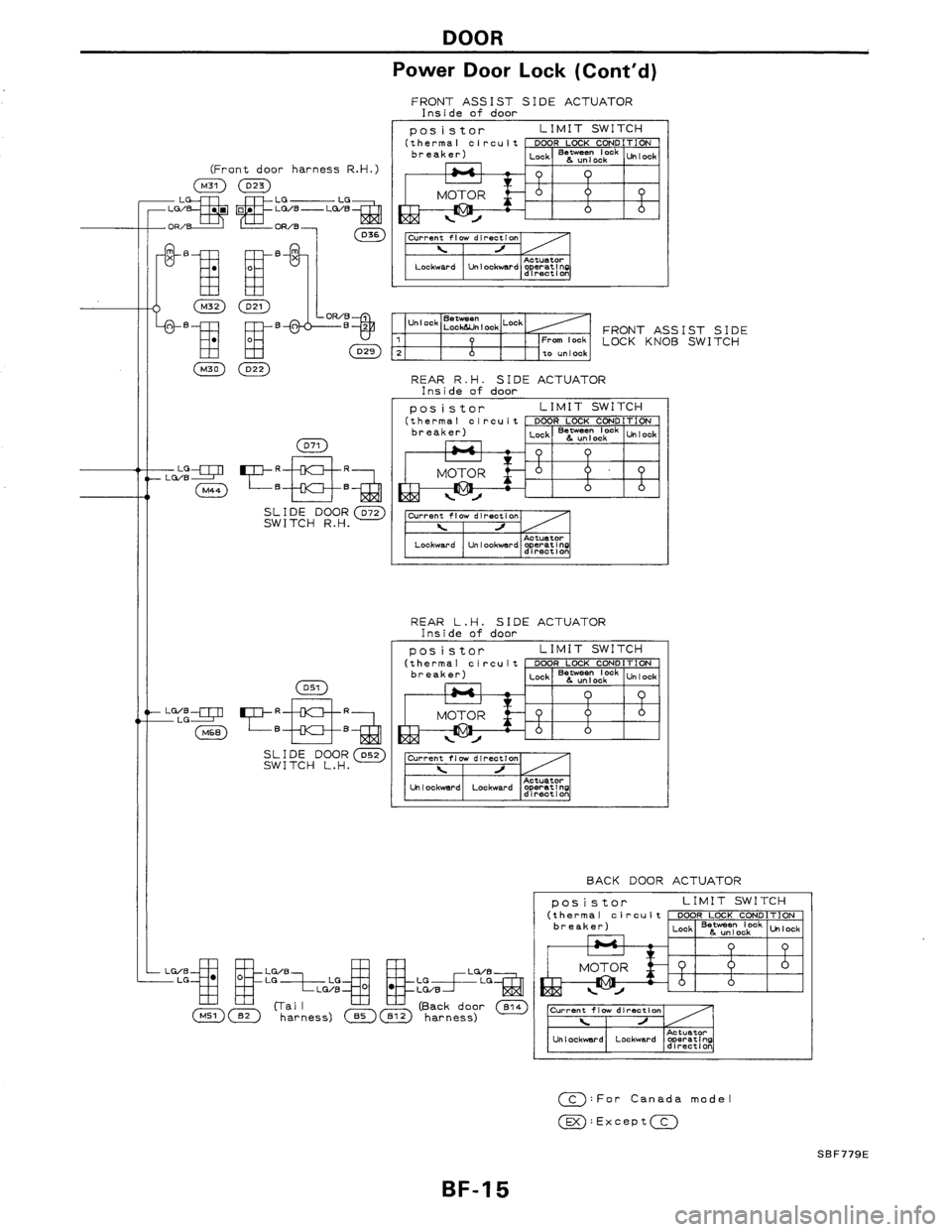 NISSAN AXXESS 1990  Service Repair Manual 