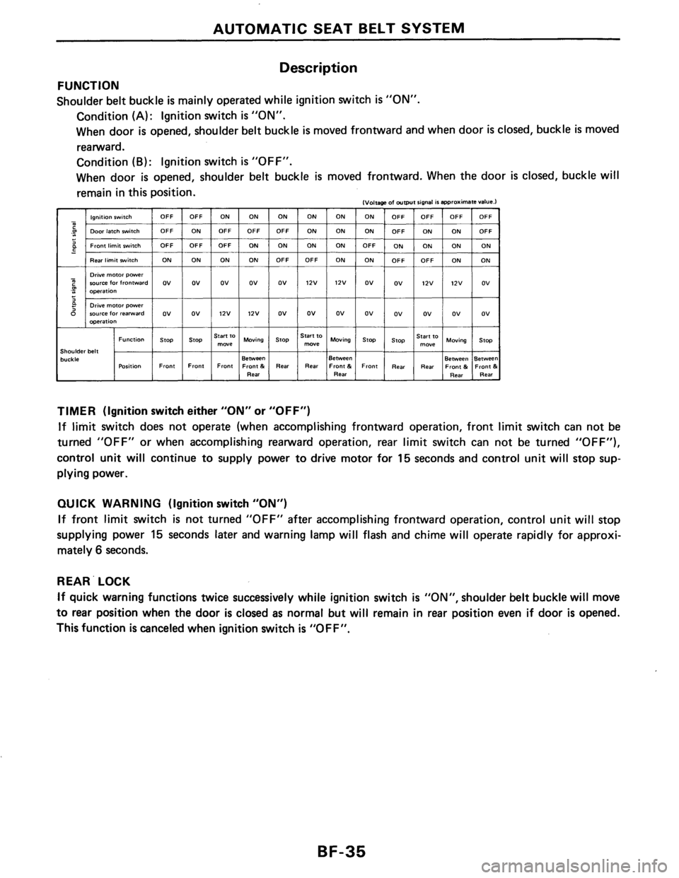 NISSAN AXXESS 1990  Service Repair Manual 