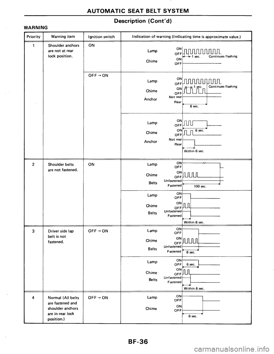 NISSAN AXXESS 1990  Service Repair Manual 