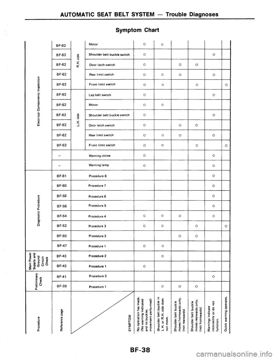 NISSAN AXXESS 1990  Service Repair Manual 