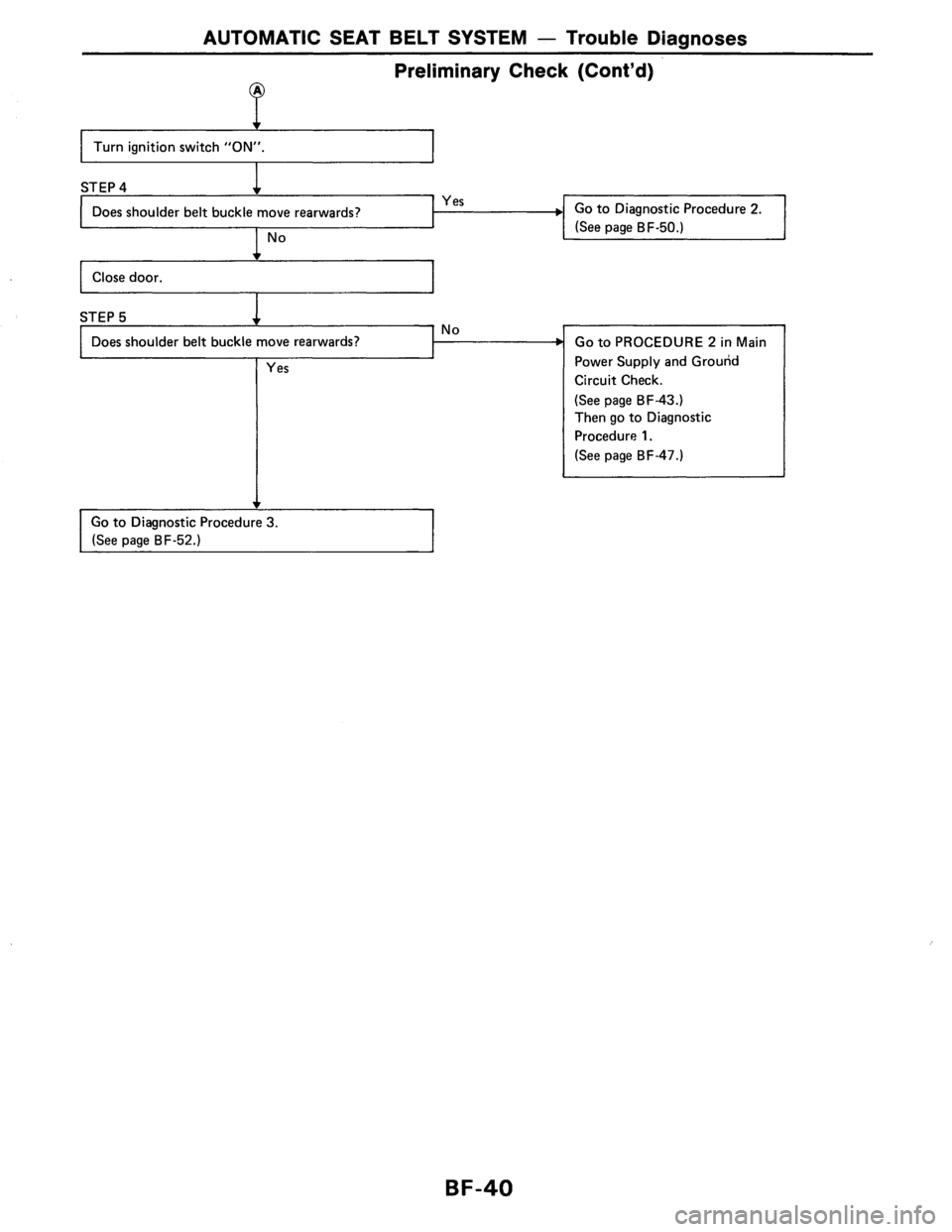 NISSAN AXXESS 1990  Service Repair Manual 