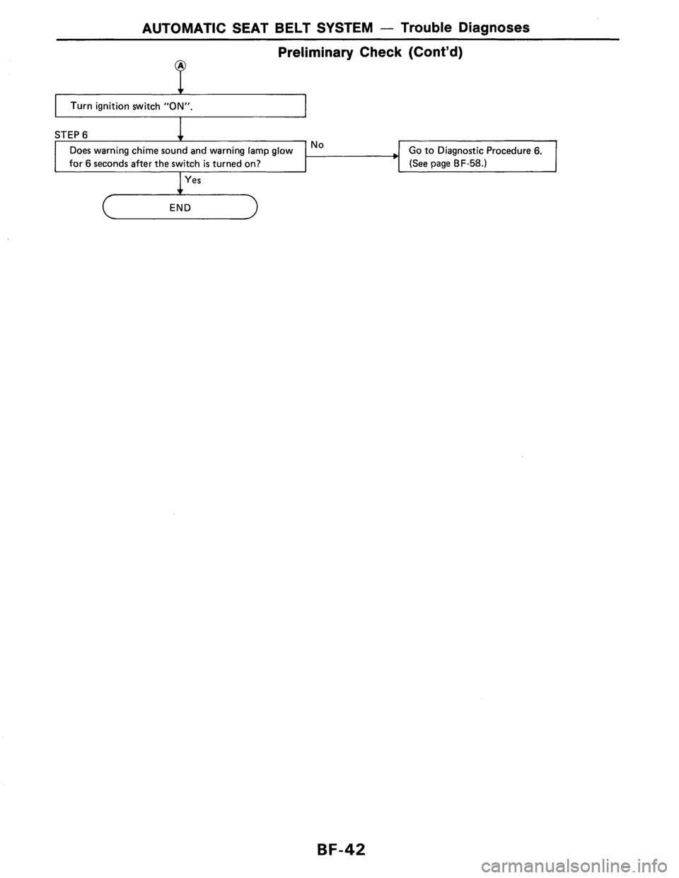 NISSAN AXXESS 1990  Service Repair Manual 