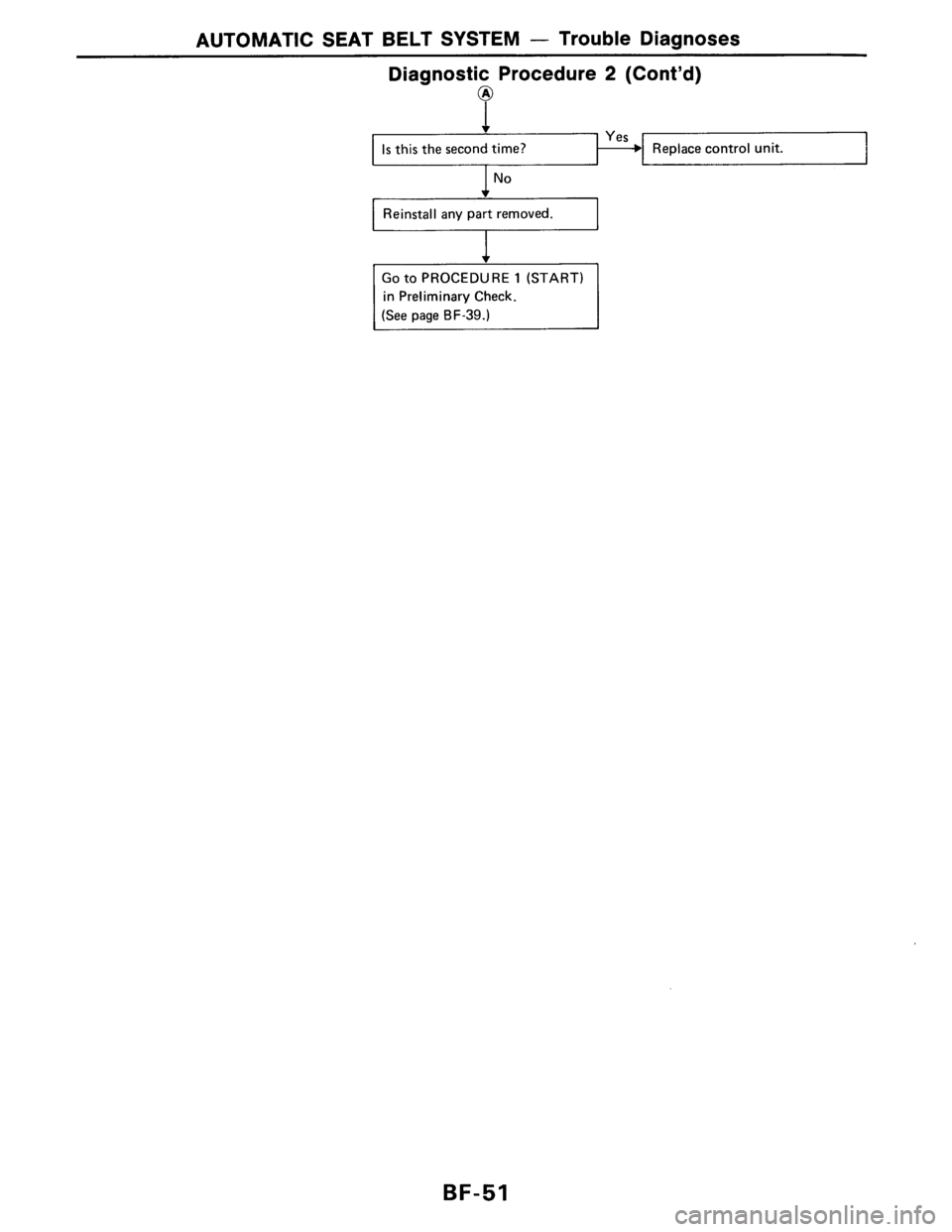 NISSAN AXXESS 1990  Service Repair Manual 